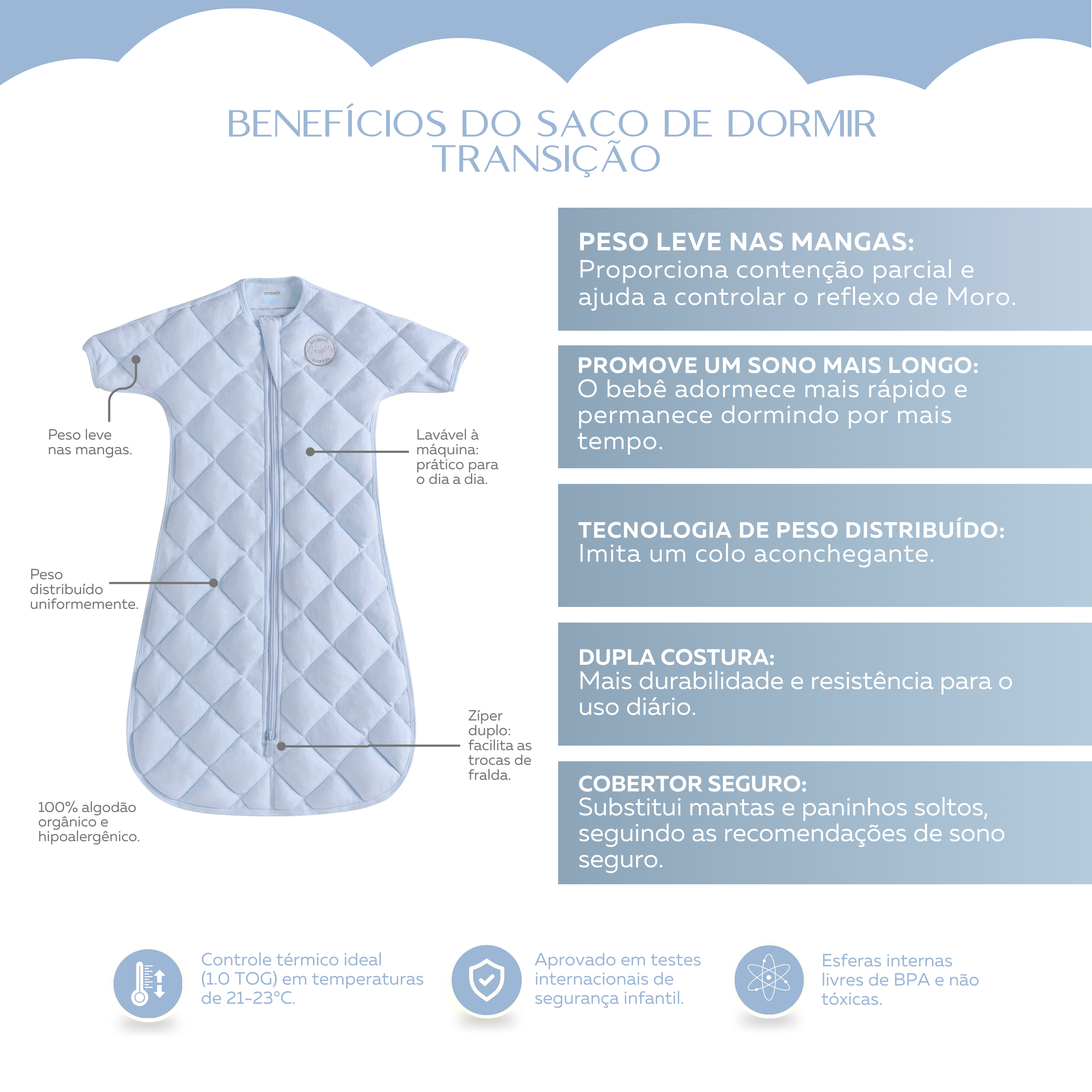 Transição - Fase 2